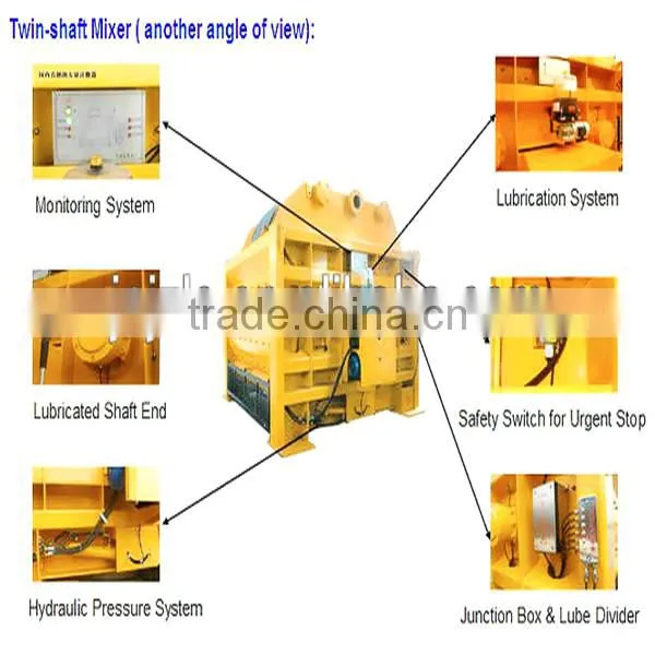 60m3/h Concrete batching plant