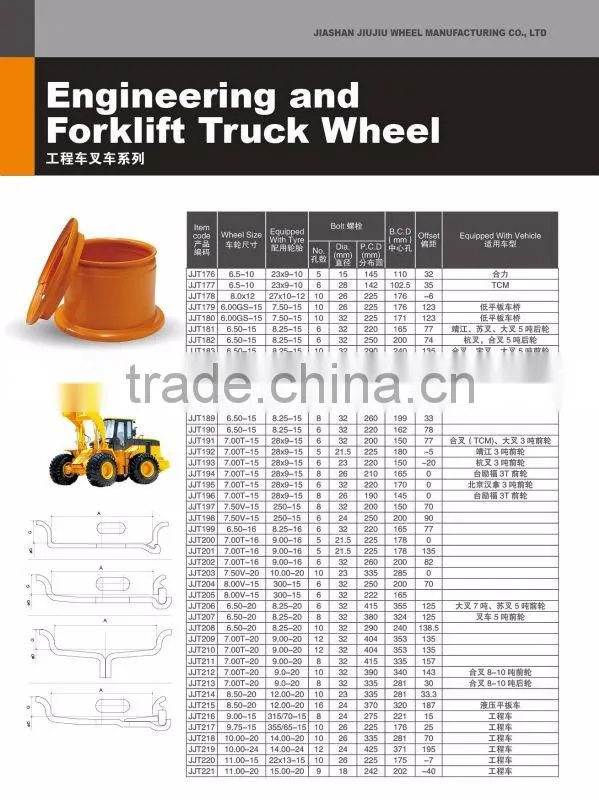 Engineering and Forklift Truck Wheel Rim 8.50-20 On Hot Sale