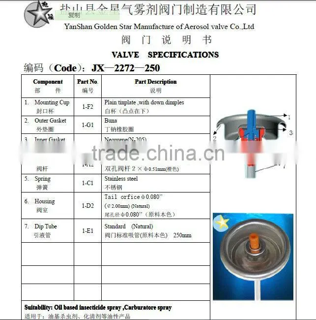 Solvent based insecticide valves