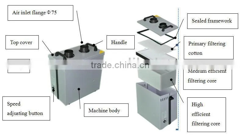 F6002D Double Station Soldering/ Welding Fume Extractor with LED Display