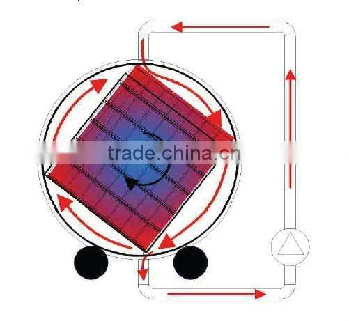 Water Immersion autoclave for meat in tincan