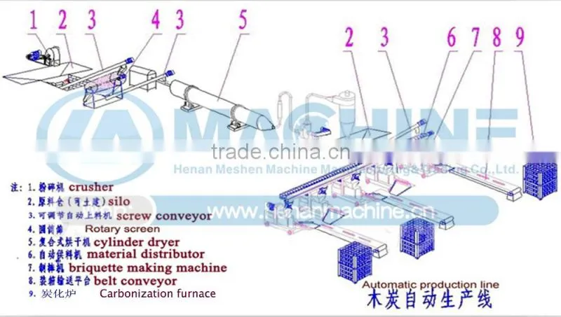 Waste wood sawdust briquette form machine/briquette machine from sawdust in China