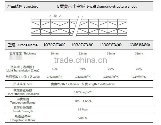 Transparent 8-wall multiwall polycarbonate sheet