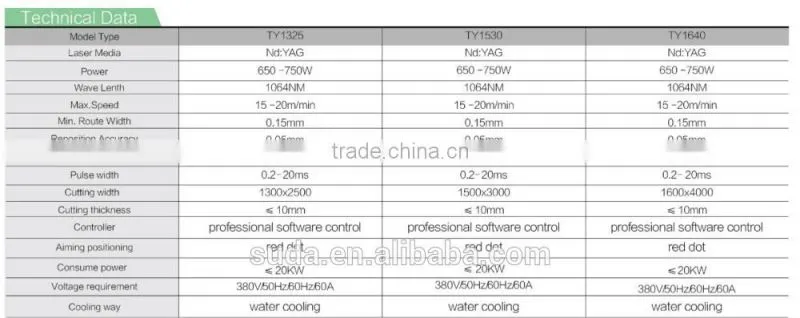 SUDA Copper Aluminum SS YAG Laser Cutting Machine -TY1530