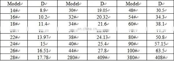 Wholesale rhinestone buttons sew on embellishment for wedding decorative designer