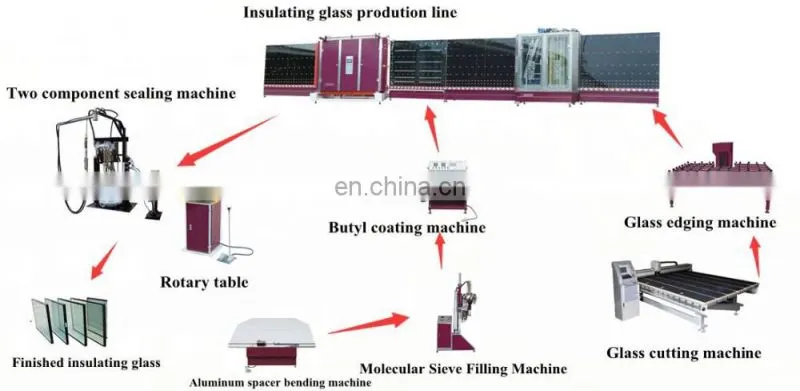 Vertical Double Glazing Glass Machinery / double glass machine production line