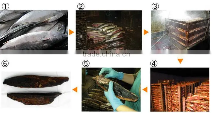 Dried tuna bonito flakes