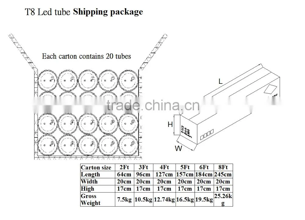 led tube8 japanesexxx japan t8 18w av tube led light