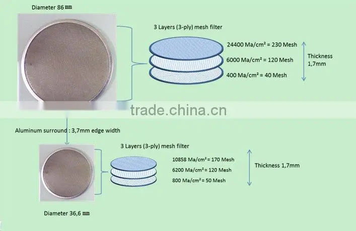 three layers ss 316L mesh filter