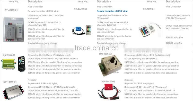 Wholesale Price Alibaba Waterproof Single/Rgb Led strip kit