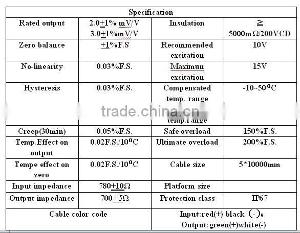 IP67 soil moisture sensor of bridge steel alloy