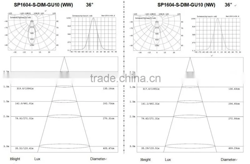 dimmable 5.6w 530lm spot light gu10 china manufacturer,nichia led CE ROHS SAA approved