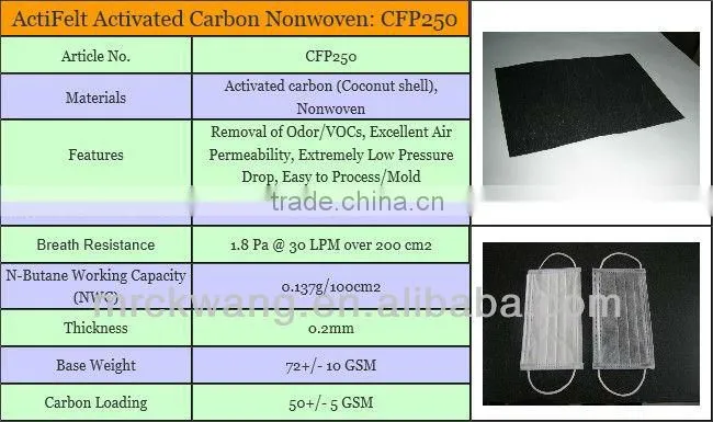 Activated Carbon Nonwoven for Facemask Application