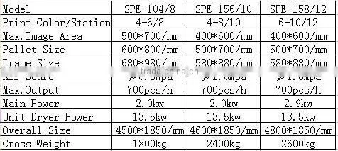 graphic screen printing equipment