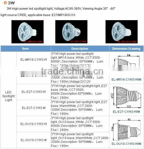 EdgeLight LED Spotlight led spot lamp