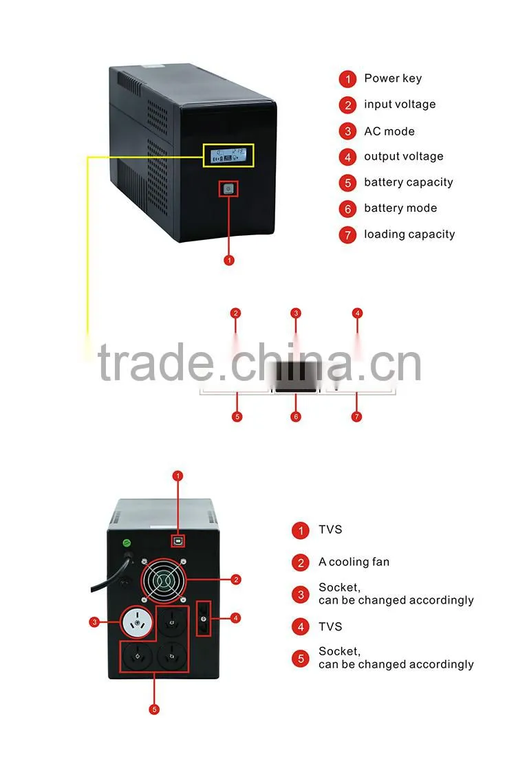 Cheap and good quality China factory direct selling 3 phase pure sine wave ups 5kva For telephone