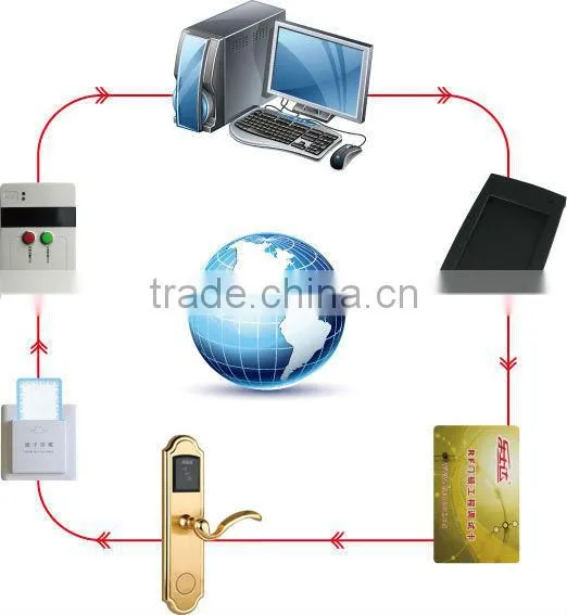Wireless electronic smart hotel door lock system