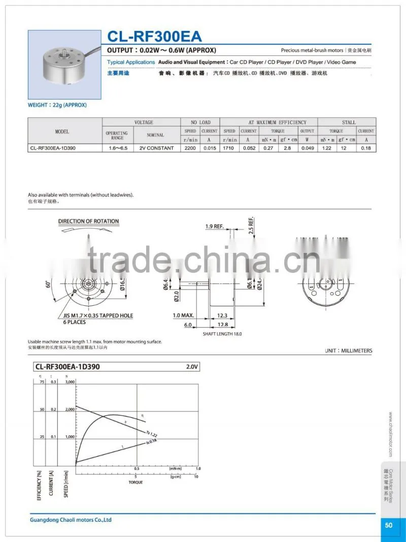 low electromagnetic interference small motor CL-RF300EA for Aircraft rc airplane