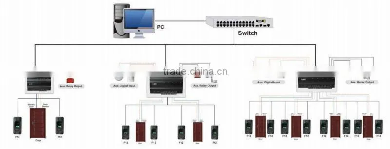 Backup Battery For Server Biometric RFID 2 Door Access Control System(HF-Inbio260)
