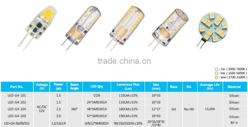 Factory OEM product 1.2W 1.8W 2.4W g4 LED 220V Lamp