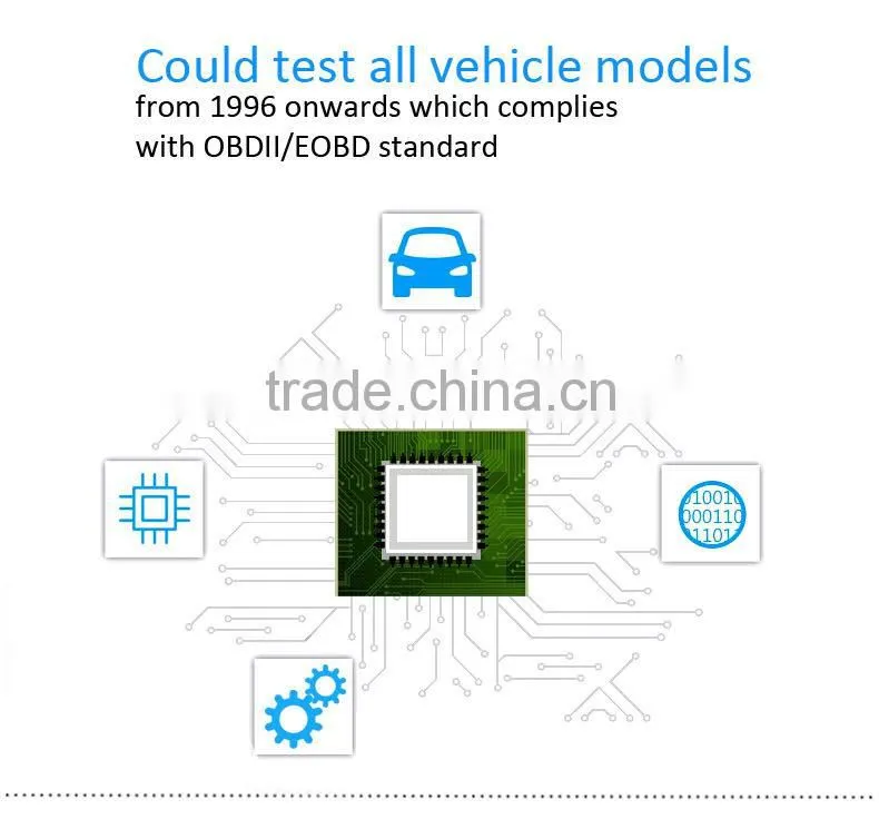 2016 Alibaba Express Gaoyi Made Hot sale and multifunctional car diagnostic tool OBD(OBD310)
