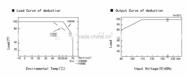 PAD240 Series 240W DC/DC din rail voltage converter
