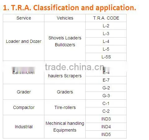 14.00R20 radial otr tyre dump truck tyre