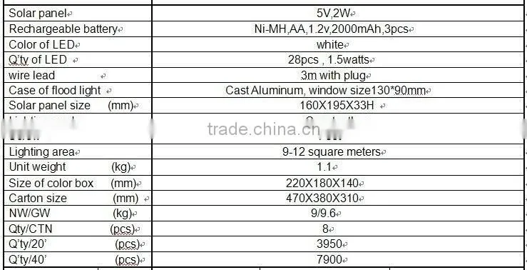 Solar Flood Light with CE&Rohs Certificate