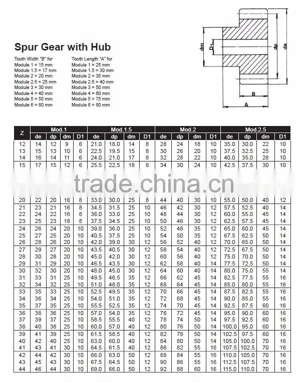 Micro Nylon Worm Gear for Worm Gear Reducer