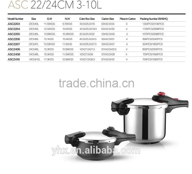 induction cooker,stainless steel pressure cooker brands