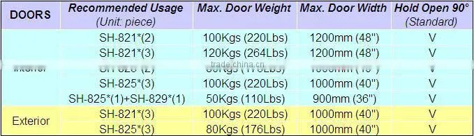 SH825 Hydraulic glass door hinge