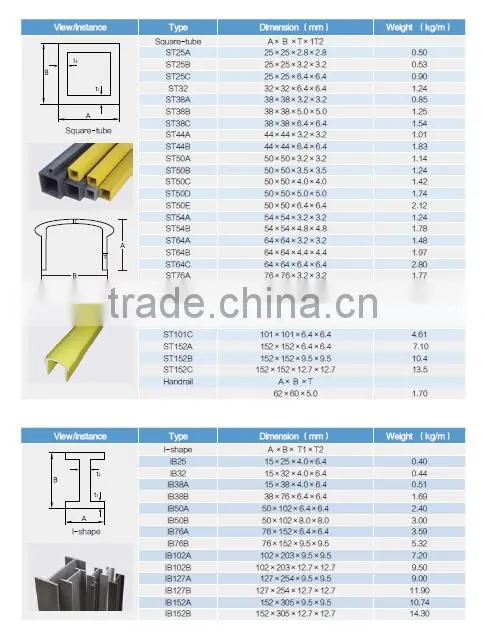pultruded frp profile