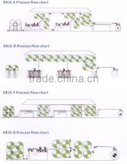 High Efficiency JS Sizing Machines Sizing Trough