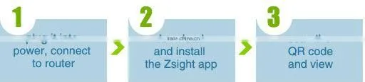 Zmodo 720P Wireless IP Indoor Mini Wifi Camera Portable