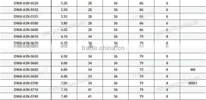 3D External Coolant Tungsten Solid Carbide Drill for Stainless Steel Machining