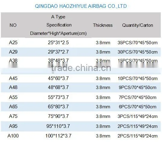 Anchor marine boat fenders inflatable/plastic boat fenders/buoy