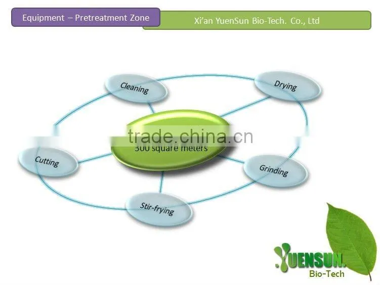 Epimedium pubescens extract powder Icariin 5%~98% HPLC discount freight
