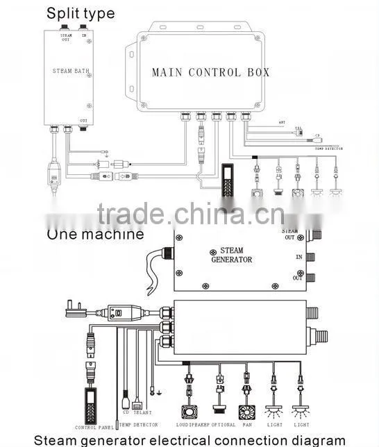 Special hot popular fancy steam generator