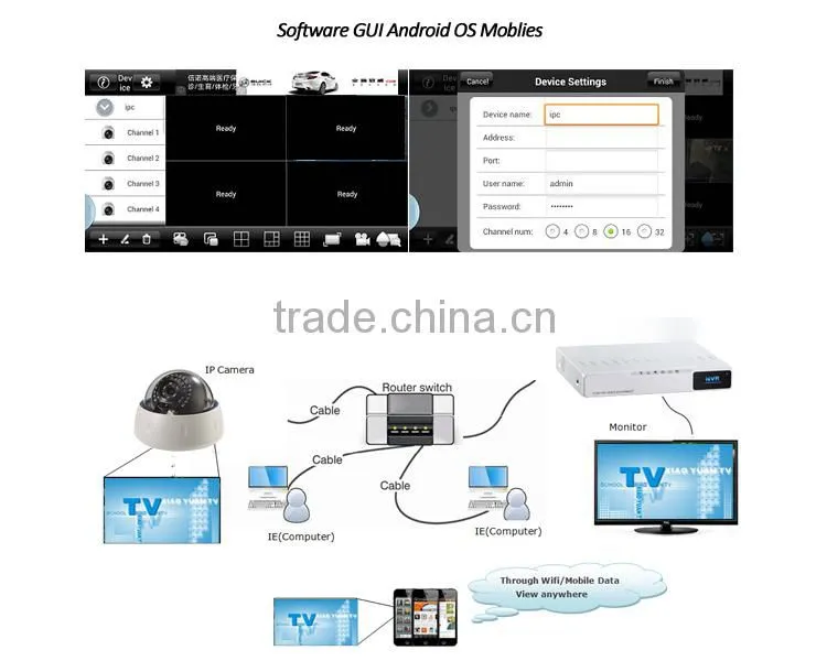 4ch Realtime IP NVR Kits(JM-4P)