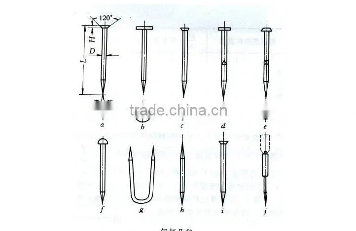 Large 45# steel nail all sizes factory price(+86-18032821161whatsapp,wechat,viber,Skype:zheng.tommy1)