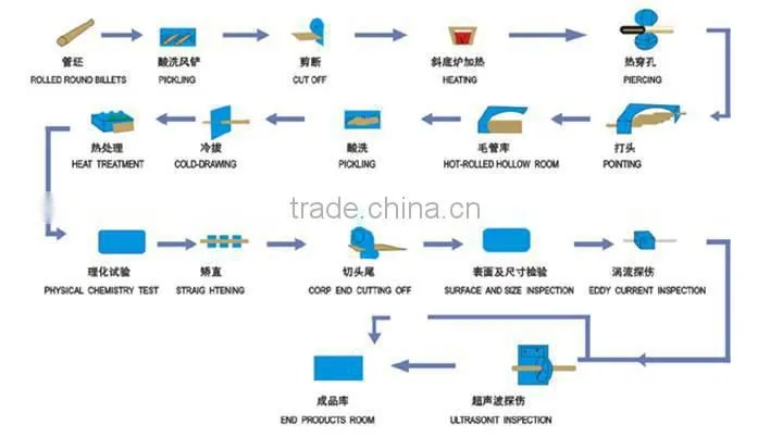 new product for 2016 oil casing pipe tube