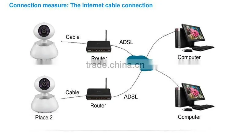 cn AICO 2015 hot smart home white dome megapixel p2p 720p 360 wireless wifi webcam with remote control