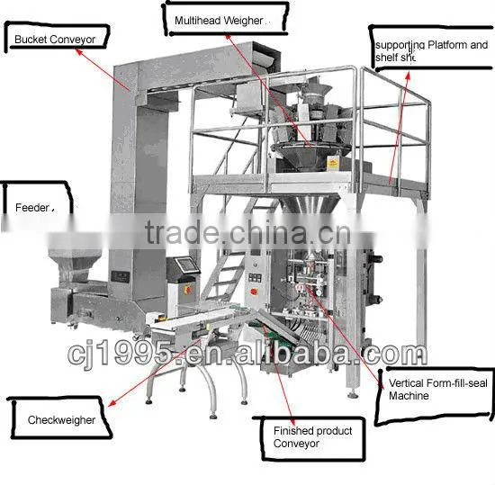 plastic free coffee maker pouch packing machine