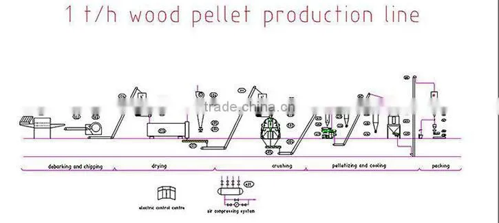 wood splitting machine