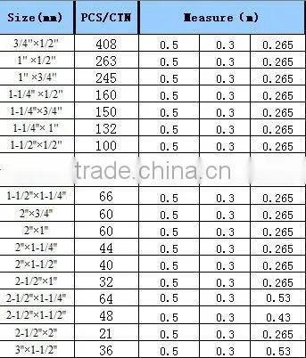 pvc fitting REDUCING TEE pipe and fitting pvc pipe fittings pipe fittins