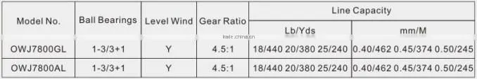 good selling trolling reel big game fishing reels