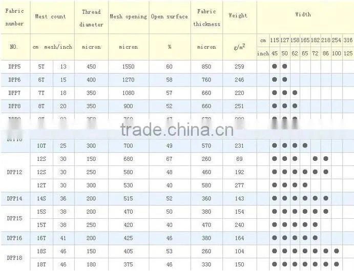 Polyester Monofilament Screen Printing Mesh