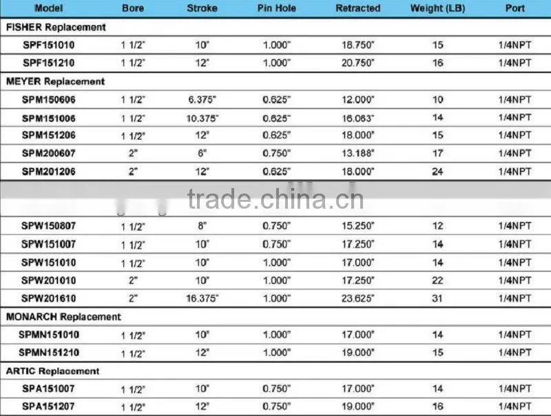 Hydraulic cylinder hydraulic ram for crane jack truck snow plow