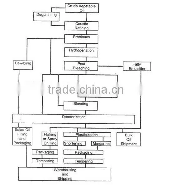 widely trusted at home and abroad high quality automatic oil press machinery