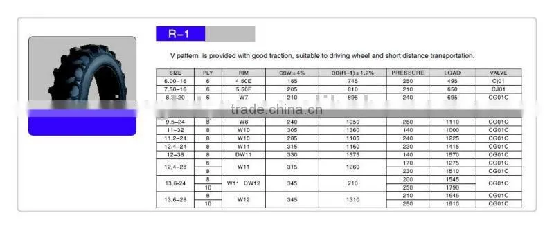 AGRICULTURAL TYRE AGR 11.2-24 R1